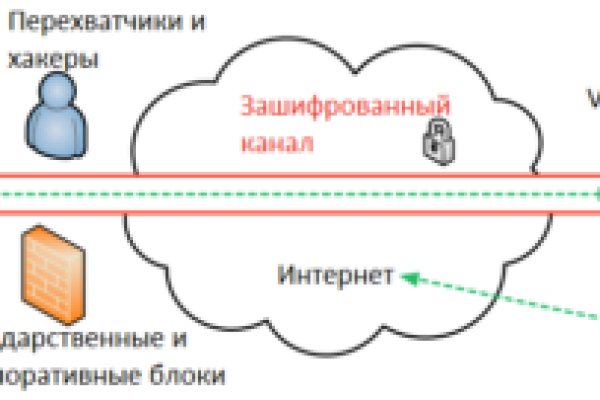 Как зарегистрироваться на кракене из россии